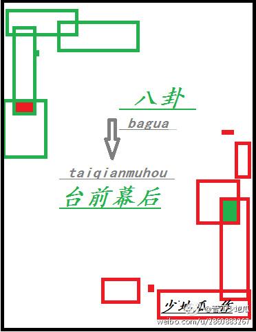 八卦台前幕后全文阅读